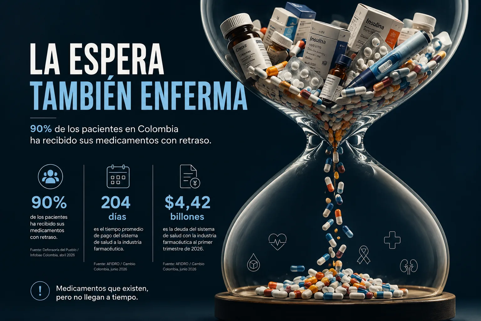 💊 Crisis de Medicamentos en Colombia 2026: Lo que el Sistema de Salud ...